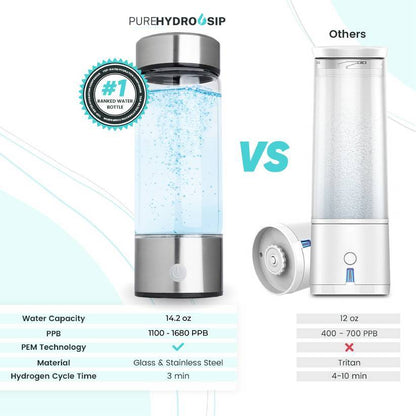 Purehydropsip Hydrogen Bottle™